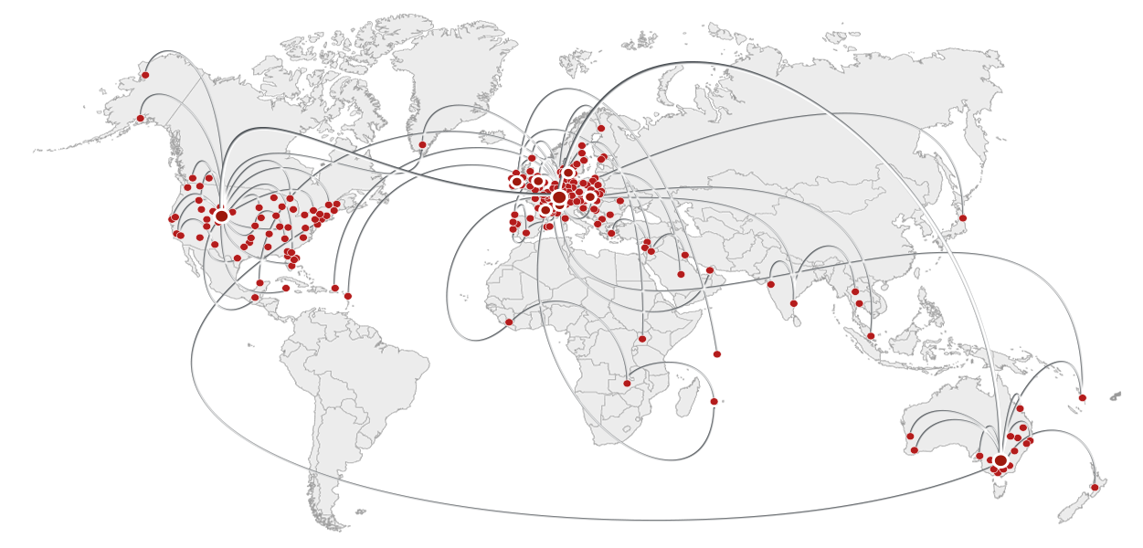 network timing solutions